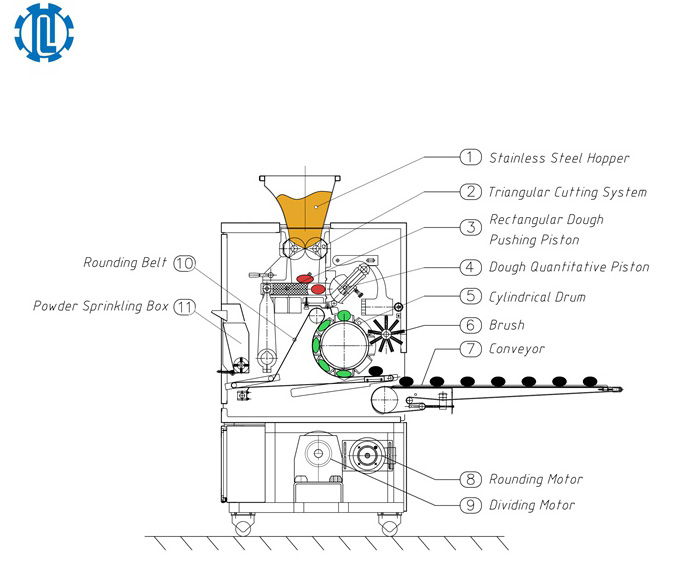 Dough Divider Rounder QLDR-2