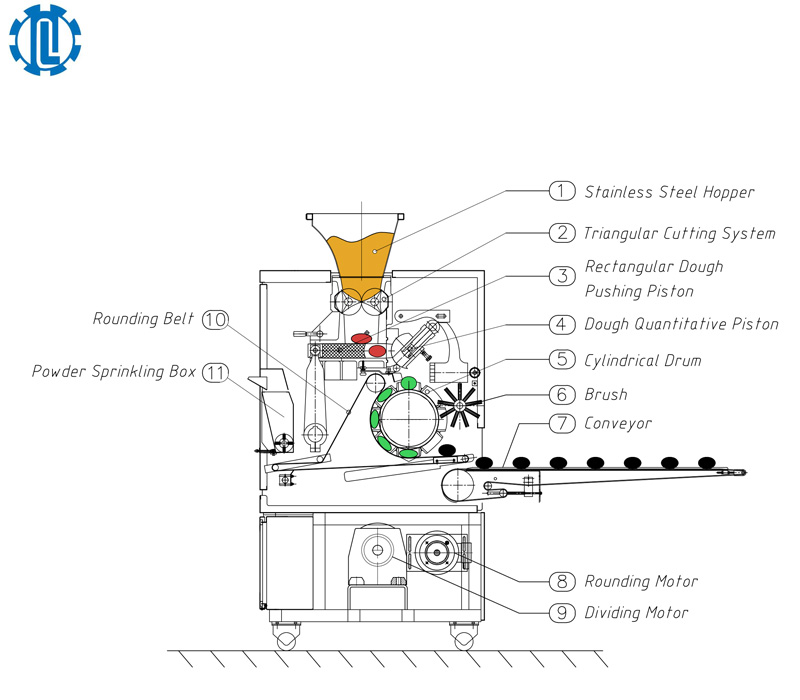 Dough Divider Rounder QLDR-9