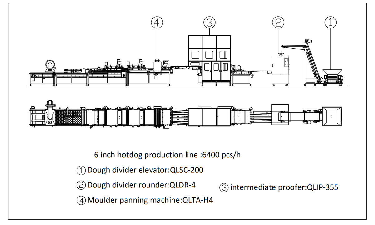 Hotdog Production Line QLLE-M6