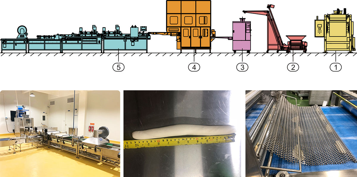 Hotdog Production Line QLLE-M6