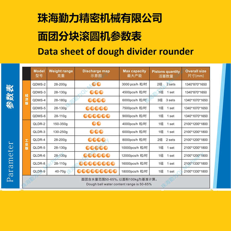 Dough Divider Rounder QLDR-4